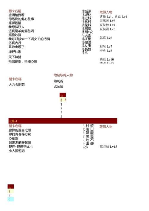 三国立志传3攻略教程 资源获取与内政管理技巧