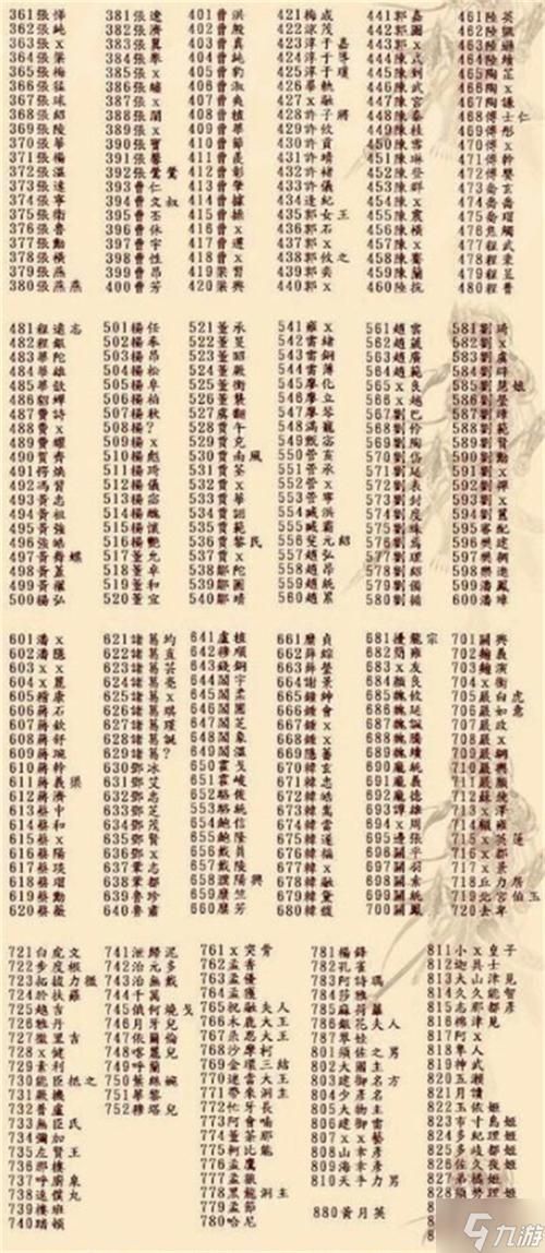 三国群英传2密码大全 最全作弊码一键搞定