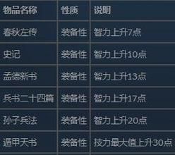 三国群英传2密集攻略大全新手必看秘籍分享