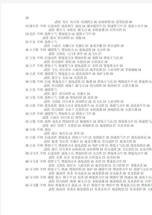 三国群英传2密集攻略大全新手必看秘籍分享