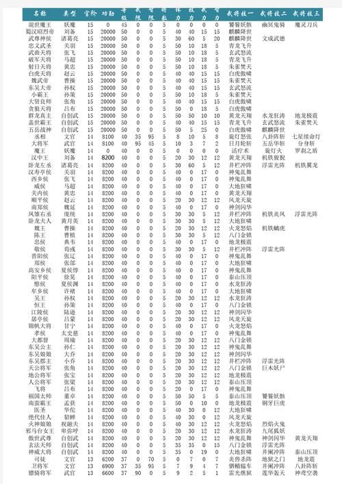 三国群英传7单机秘籍 无限金钱和武将技能全解锁