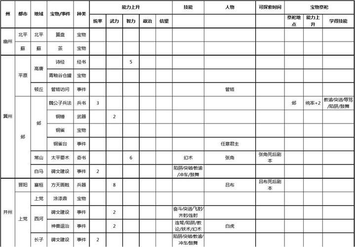 三国赵云传2完整攻略 地图探索与宝物收集指南