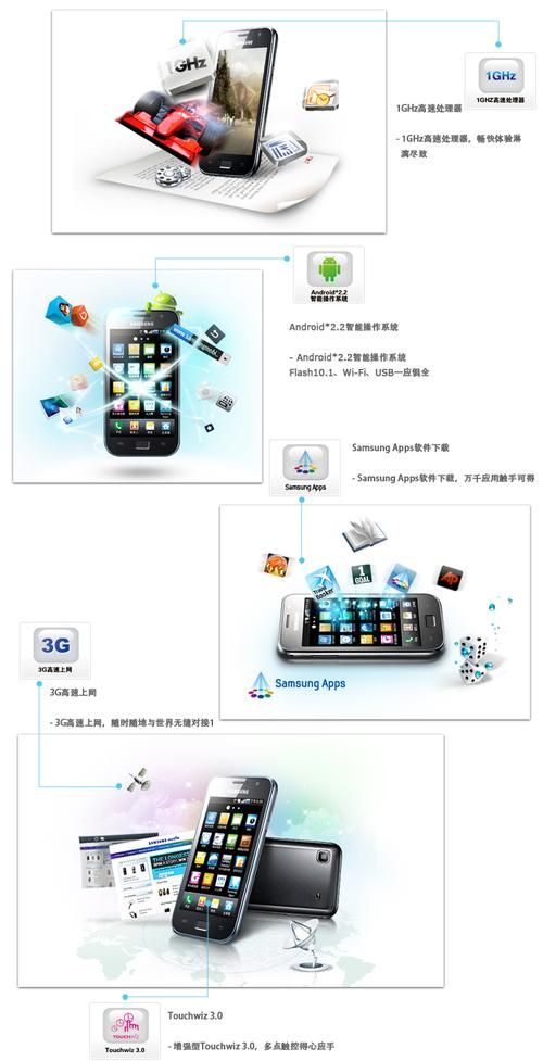 三星i9003电池更换方法 自己动手搞定