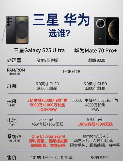 三星s7230e和同价位手机对比哪个更好