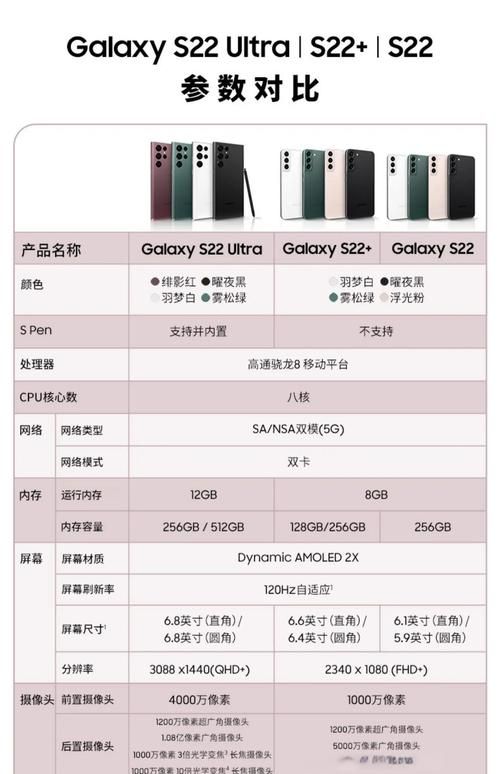 三星s7230e和同价位手机对比哪个更好