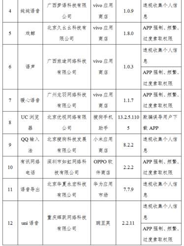 三款输入法遭下架原因曝光 用户需注意这些风险