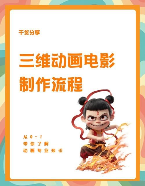 三维产品动画制作流程 从建模到渲染的完整指南