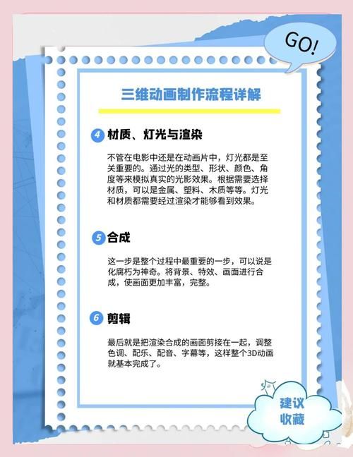 三维产品动画制作流程 从建模到渲染的完整指南