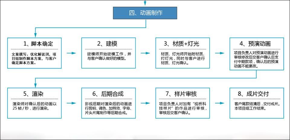 三维产品动画制作流程 从建模到渲染的完整指南