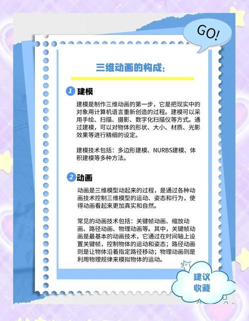 三维产品动画制作流程 从建模到渲染的完整指南