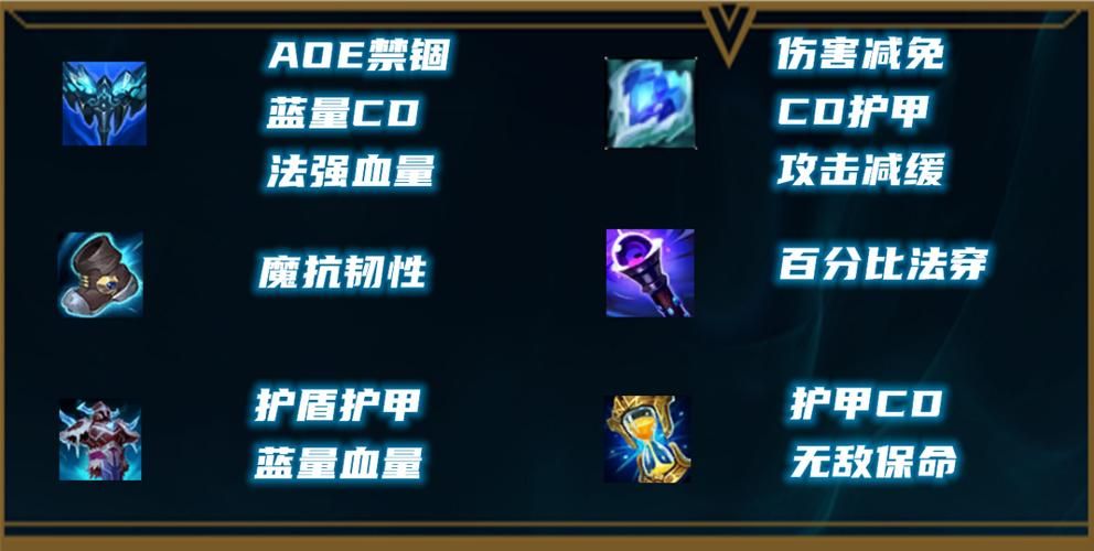 上分必备凯南出装 英雄联盟团战AOE伤害最大化配装