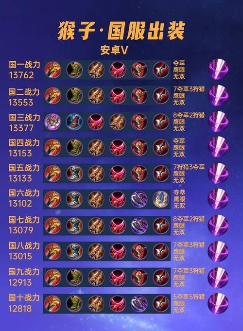 上分必备凯南出装 英雄联盟团战AOE伤害最大化配装