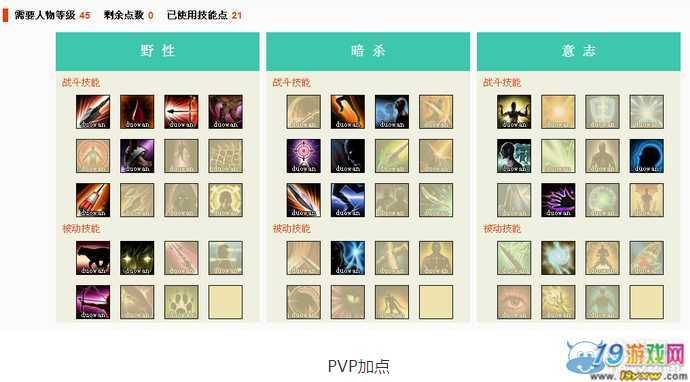 上古世纪天鹰游侠升级路线 快速冲级技巧大公开