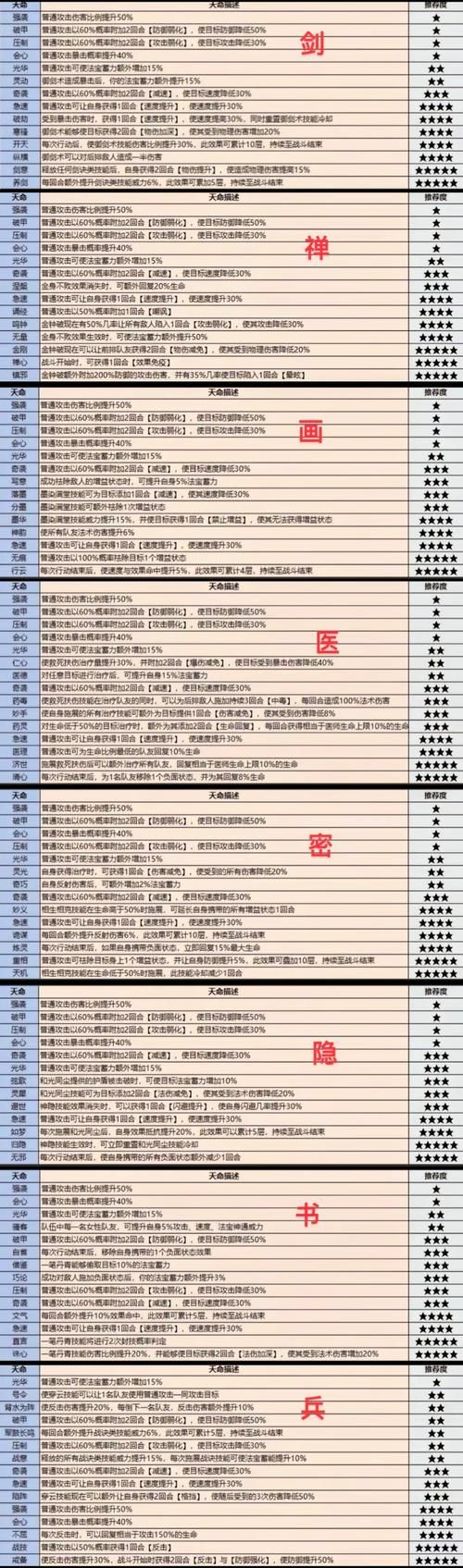 上古世纪职业推荐 团队副本必备职业选择