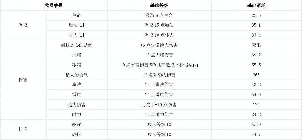 上古卷轴5全攻略新手必看10个实用技巧