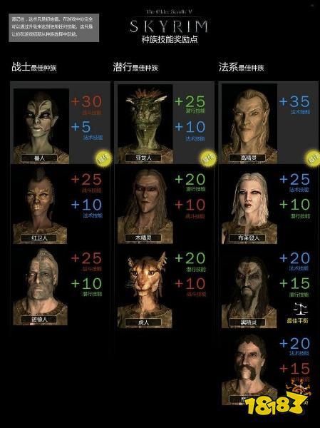 上古卷轴5天际最强职业分析 哪个职业最厉害