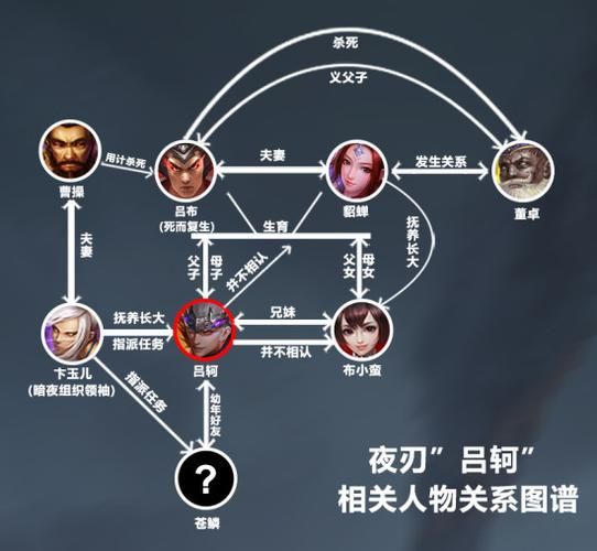 上古神器3完美版剧情解析 完整故事背景大揭秘