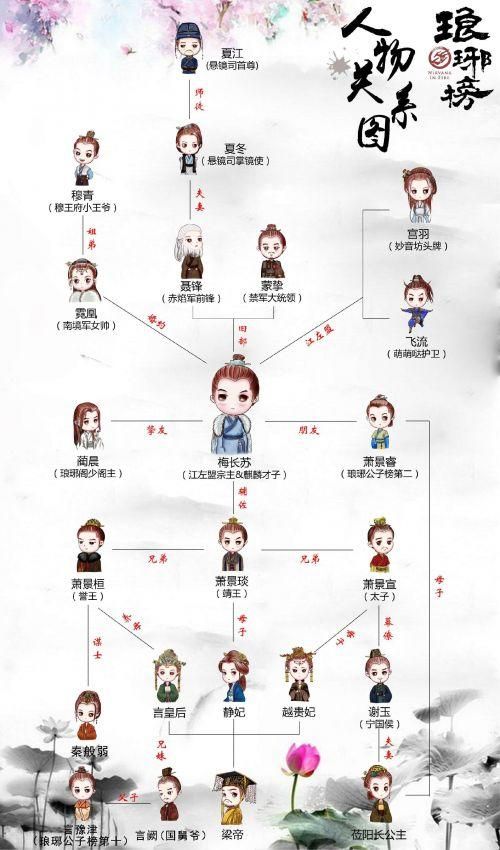 上古神器三完全版剧情解析与角色培养心得