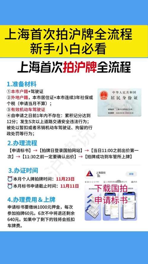 上海牌照拍卖流程费用说明 预算多少才能拍中车牌