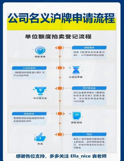 上海牌照拍卖流程费用说明 预算多少才能拍中车牌