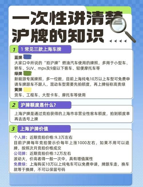 上海牌照拍卖流程费用说明 预算多少才能拍中车牌