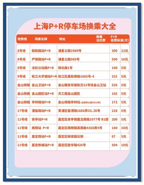 上海牌照拍卖流程费用说明 预算多少才能拍中车牌