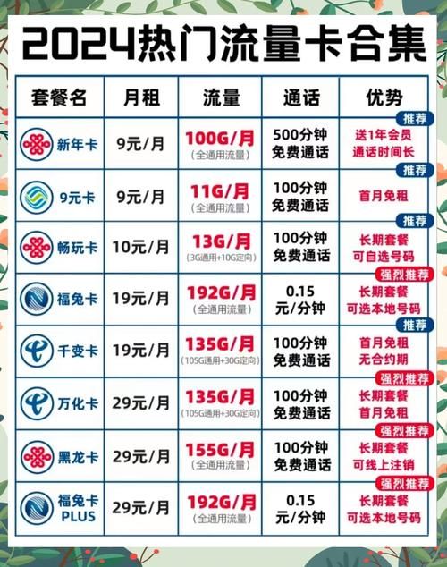 上海移动流量套餐哪家强 2024最新套餐对比推荐