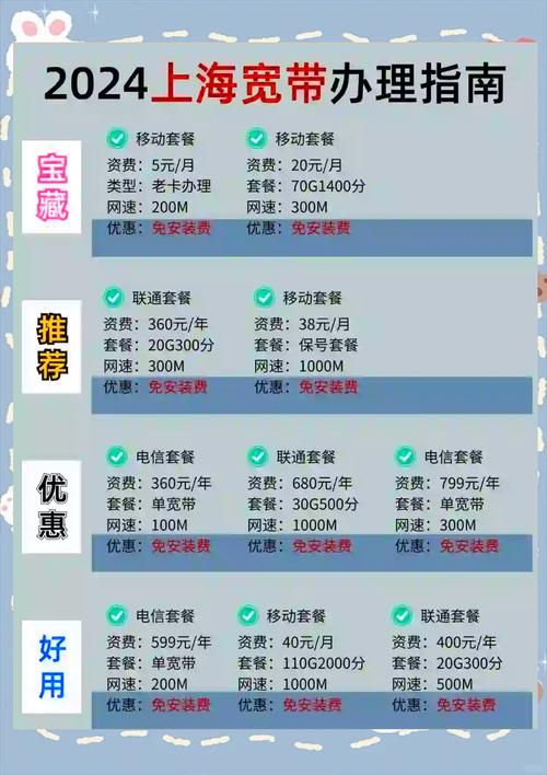 上海移动流量套餐哪家强 2024最新套餐对比推荐