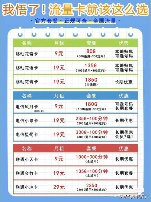 上海移动流量套餐哪家强 2024最新套餐对比推荐