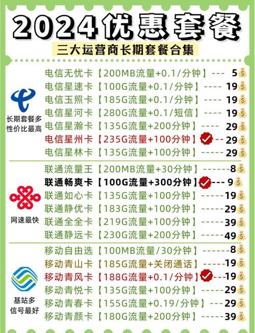 上海移动流量套餐哪家强 2024最新套餐对比推荐