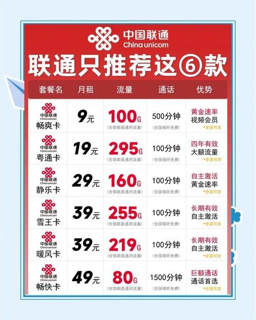 上海移动流量套餐哪家强 2024最新套餐对比推荐