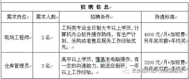 上海聚美优品招聘要求高吗 无经验也能应聘
