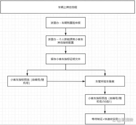 上海车牌拍卖流程详解 新手必看攻略