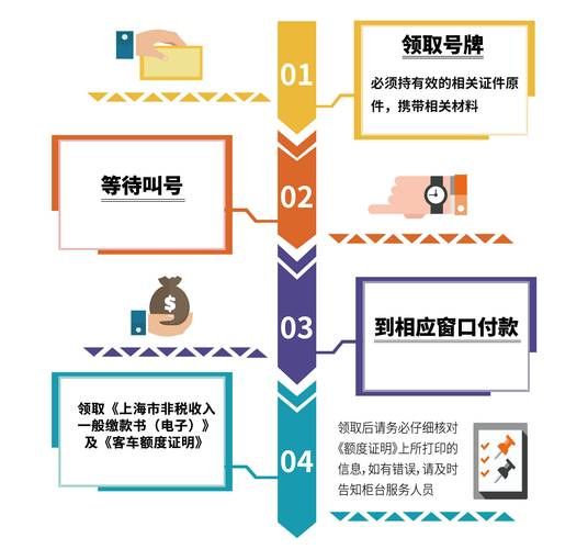 上海车牌拍卖流程详解 新手必看攻略