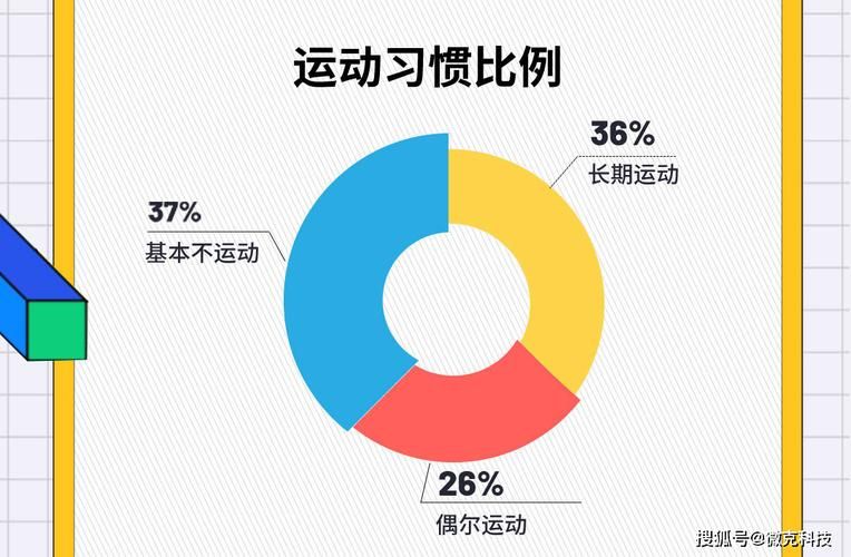 上身小山下身真山体型适合哪些运动帮你改善比例