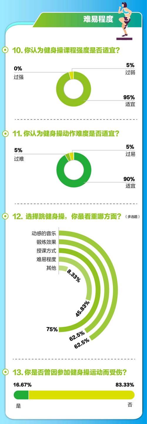 上身小山下身真山体型适合哪些运动帮你改善比例