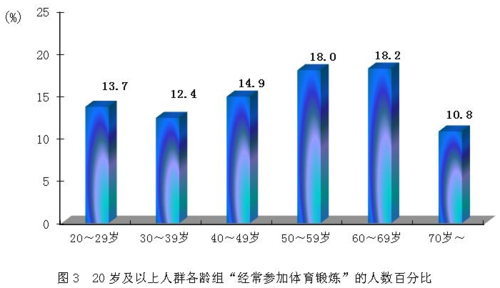 上身小山下身真山体型适合哪些运动帮你改善比例