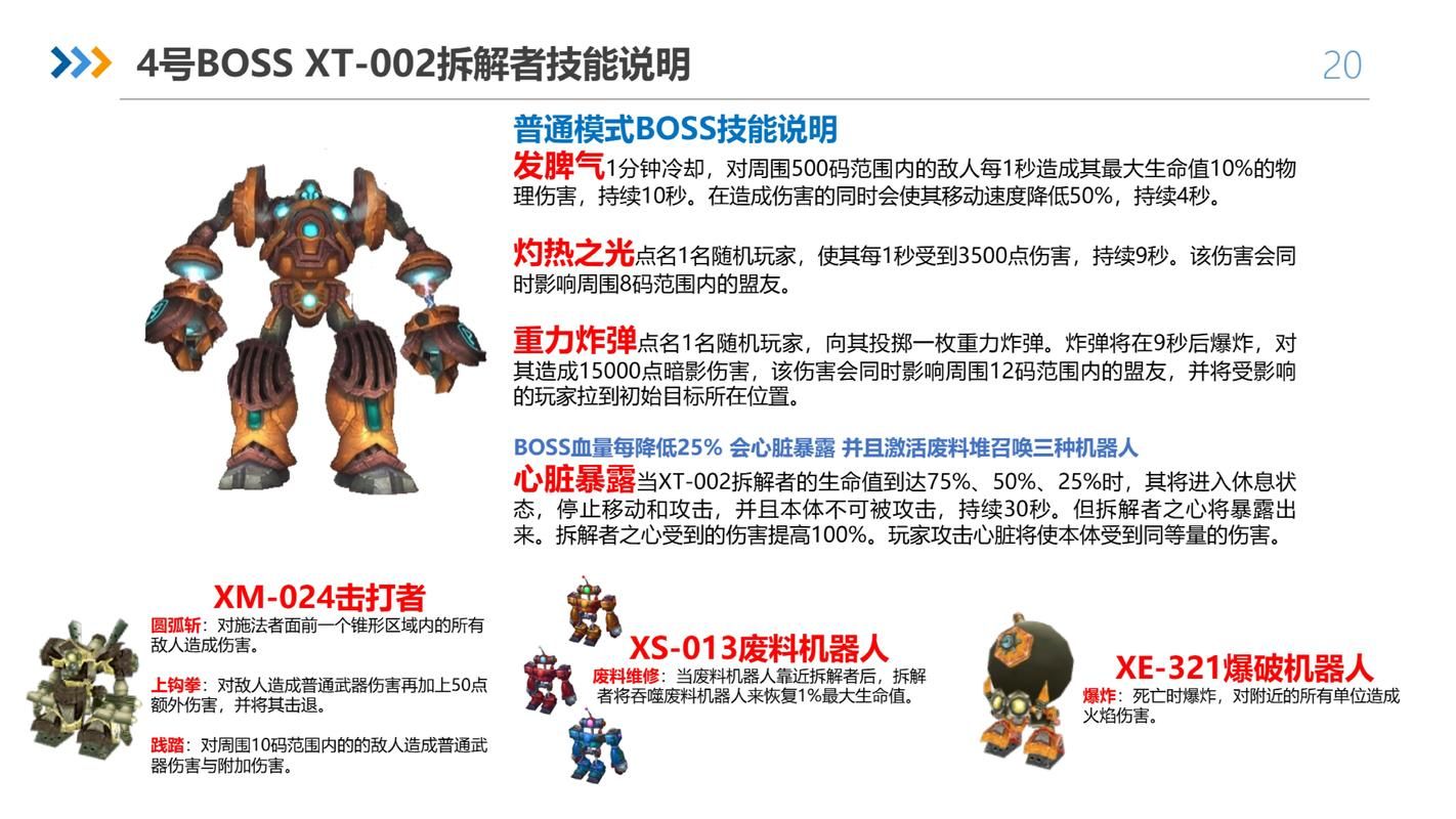 不可能的boss究竟有多难打 通关攻略全解析