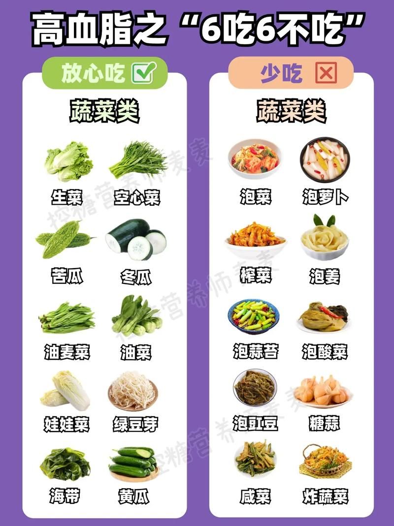 不吃肉能降血脂吗 科学饮食是关键