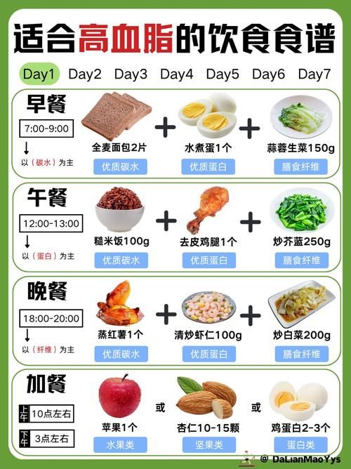 不吃肉能降血脂吗 科学饮食是关键