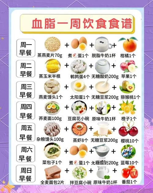 不吃肉能降血脂吗 科学饮食是关键