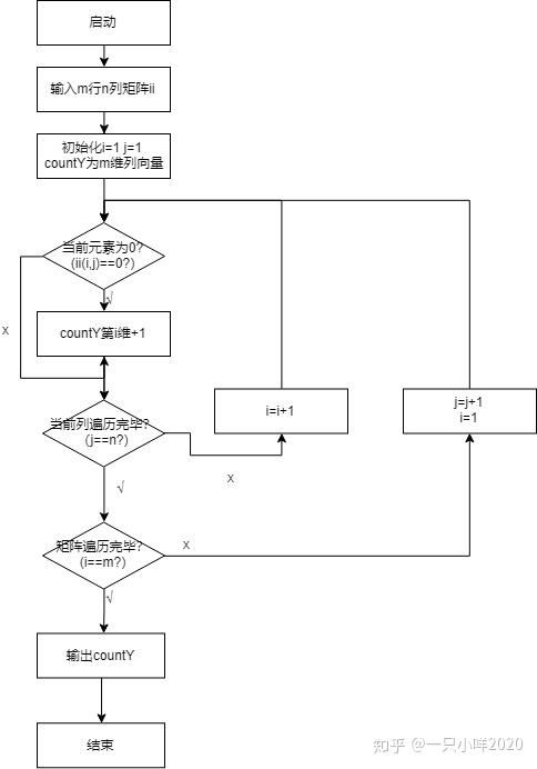 不懂buff交易流程怎么办 看完这篇就懂了