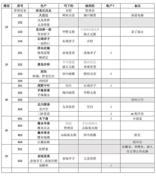 不懂buff交易流程怎么办 看完这篇就懂了