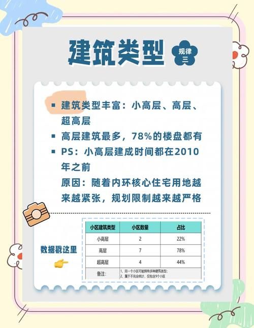 不是不可以19楼但选购高层这些细节不能忽略