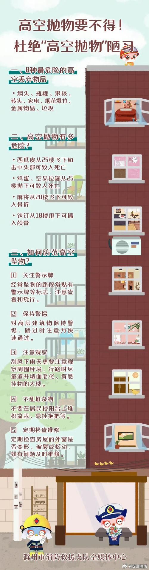 不是不可以19楼但选购高层这些细节不能忽略