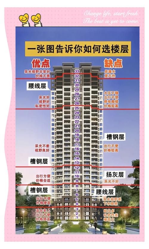 不是不可以19楼但选购高层这些细节不能忽略