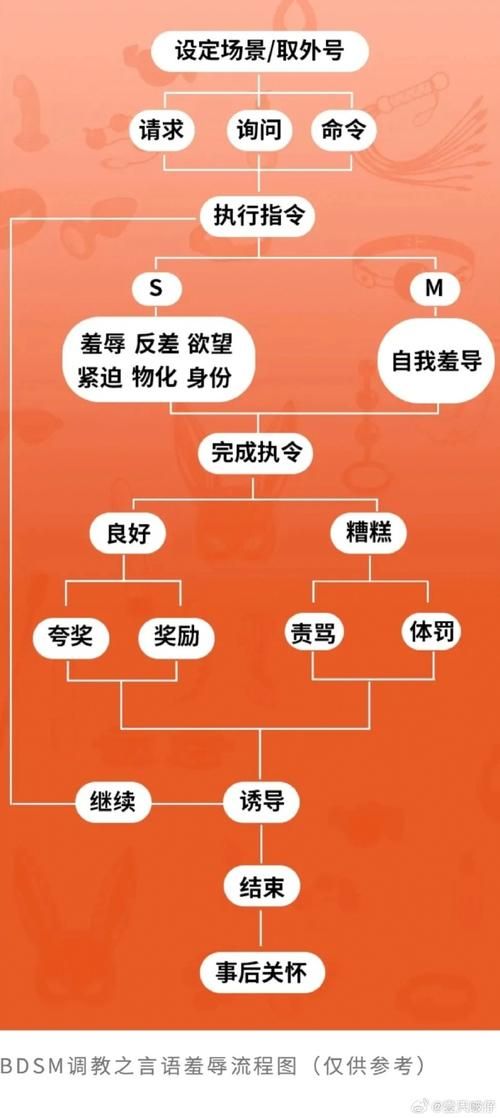 不朽之责获取途径 教你高效完成任务