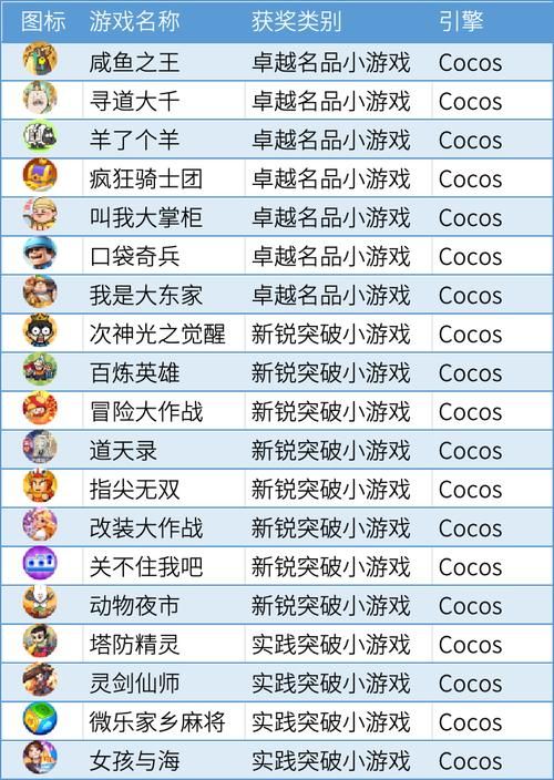 不用实名的小游戏排行榜前十名推荐