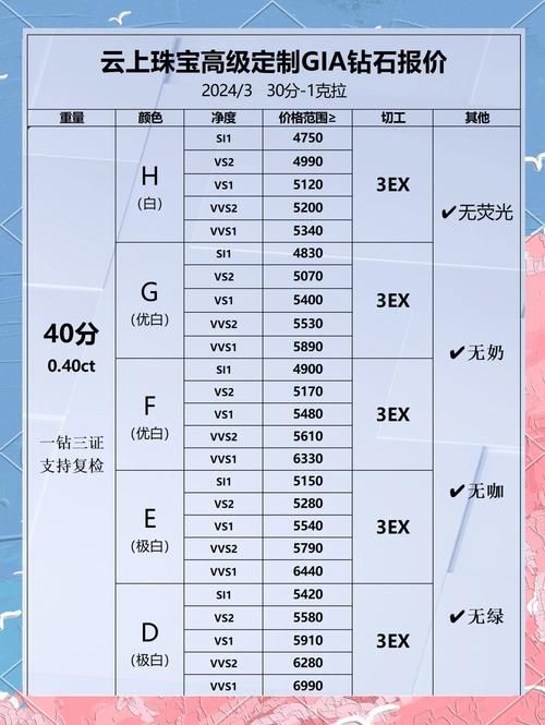 不用花钱的手机免费刷钻方法 真实有效快收藏