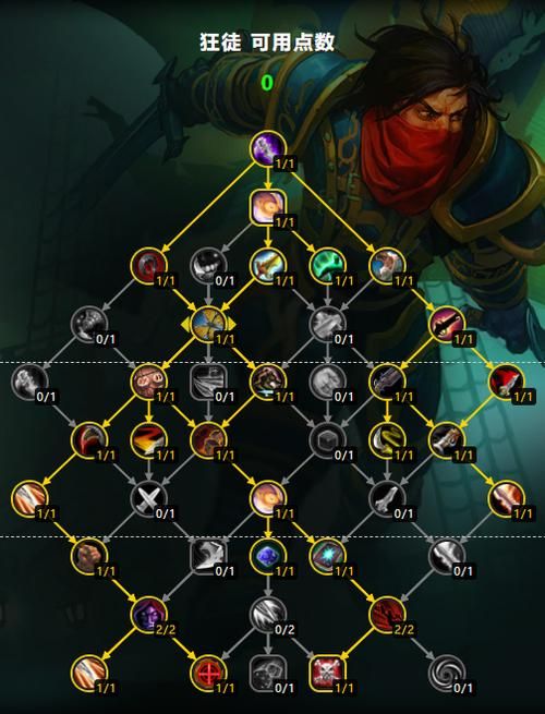 不祥之刃天赋加点方案 一套秒人不是梦